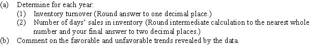 The following data are taken from the financial statements:​    