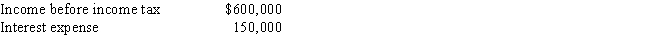 A company reports the following:​   Determine the times interest earned.Round your answer to one decimal place.