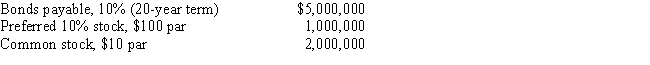 The balance sheet for Seuss Company at the end of the current fiscal year indicated the following:​​   Income before income tax was $1,500,000,and income taxes were $200,000 for the current year.Cash dividends paid on common stock during the current year totaled $150,000.The common stock sells for $75 per share at the end of the year.​Determine each of the following:​   Round to one decimal place except earnings per share and dividends per share,which should be rounded to two decimal places.