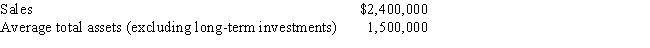A company reports the following:​   Determine the asset turnover ratio.Round your answer to one decimal place.