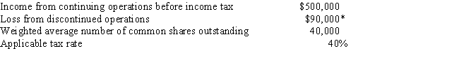 Zeus Company reports the following for the current year:​*Net of any tax effect   ​  
