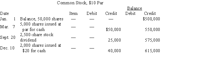 On the basis of the details of the common stock account presented below,calculate the total amount to be recorded in the financing section of the statement of cash flows.Assume any stock issues were at par.​Indicate whether the amount results in an increase or decrease in cash.  