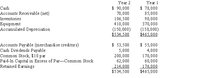 On the basis of the following data for Garrett Co.for Years 1 and 2 ended December 31,prepare a statement of cash flows using the indirect method of reporting cash flows from operating activities.Assume that equipment costing $125,000 was purchased for cash and equipment costing $85,000 with accumulated depreciation of $65,000 was sold for $15,000; that the stock was issued for cash; and that the only entries in the retained earnings account were for net income of $56,000 and cash dividends declared of $18,000.​  