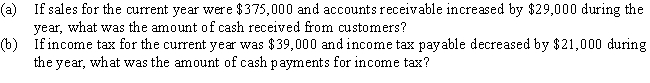 The cash flows from operating activities are reported by the direct method on the statement of cash flows.Determine the following:  