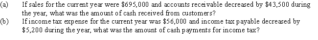 The cash flows from operating activities are reported by the direct method on the statement of cash flows.Determine the following:  