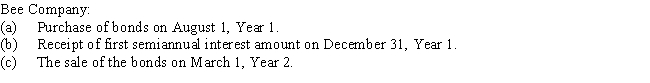 On August 1,Year 1,Ant Company sold Bee Company $1,500,000 of 10-year,6% bonds,dated July 1 at 100 plus accrued interest.On March 1,Year 2,Bee sold half of the bonds for $782,500 plus accrued interest.Present entries to record the following transactions:  