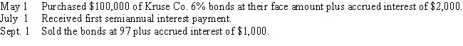 Journalize the entries to record the following selected transactions of Oliver Co.:  