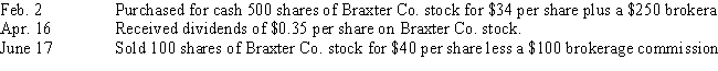 Journalize the entries to record the following selected equity investment transactions completed by Flurry Company during the current year.Flurry's purchase represents less than 20% of the total outstanding Braxter Co.stock.​​  