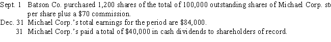 Prepare the journal entries for the following transactions for Batson Co.  