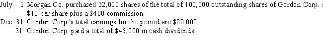 Prepare the journal entries for the following transactions for Morgan Co.​  