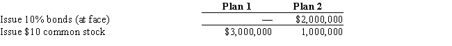 Jenson Co.is considering the following alternative plans for financing the company:​   Income tax is estimated at 40% of income.Determine the earnings per share of common stock under the two alternative financing plans,assuming income before bond interest and income tax is $1,000,000.​