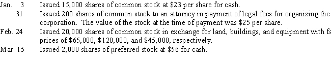 A corporation was organized on January 1 of the current year,with an authorization of 20,000 shares of 4%,$12 par preferred stock,and 100,000 shares of $3 par common stock.The following selected transactions were completed during the first year of operations:​   Journalize the transactions.