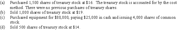 A company has 10,000 shares of $10 par common stock outstanding.Prepare entries to record the following:  