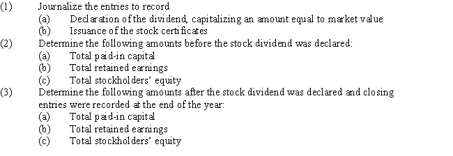 The following account balances appear on the balance sheet of Osgood Industries:​​   The board of directors declared a 2% stock dividend when the market price of the stock was $135 per share.​Required  
