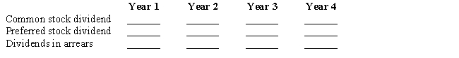 On January 1,Year 1,a company had the following transactions:​Issued 10,000 shares of $2 par common stock for $12 per share.Issued 3,000 shares of $50 par,6% cumulative preferred stock for $70 per share.Purchased 1,000 shares of previously issued common stock for $15 per share.​The company had the following dividend information available:​​   Using the following format,fill in the correct values for each year:​  