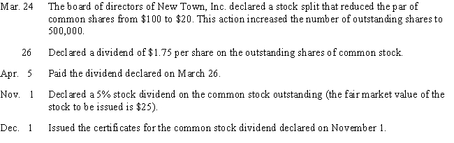 Journalize the following selected transactions completed during the current fiscal year:  