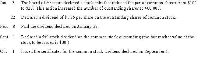 Journalize the following selected transactions completed during the current fiscal year.  