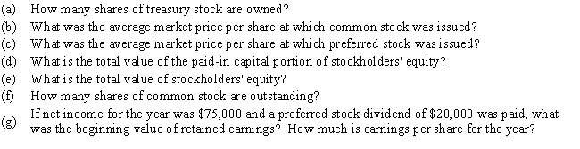 Torre Company has the following stockholders' equity account balances in stockholders' equity on December 31.​​    