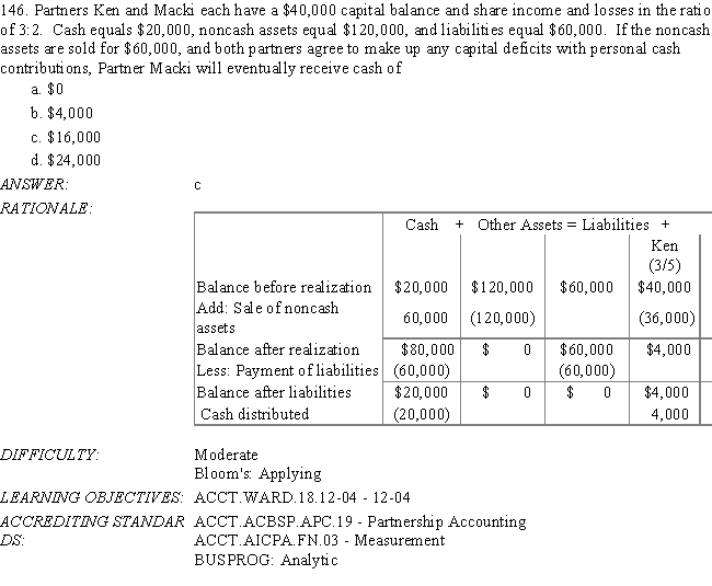   Use the information below to answer the questions that follow. ​ The capital accounts of Harrison and Marti have balances of $160,000 and $110,000, respectively, on January 1, the beginning of the current fiscal year. On April 10, Harrison invested an additional $20,000. During the year, Harrison and Marti withdrew $96,000 and $78,000, respectively, and net income for the year was $264,000. The articles of partnership make no reference to the division of net income.​ -Based on this information,the statement of partners' equity would show what amount as total capital for the partnership on December 31? A) $216,000 B) $164,000 C) $380,000 D) $52,000