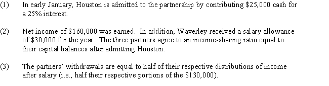The partnership of Miner Company began operations on January 1,with contributions as follows:​   The following additional partner transactions took place during the year:​   RequiredPrepare a statement of partnership equity for the year ended December 31.