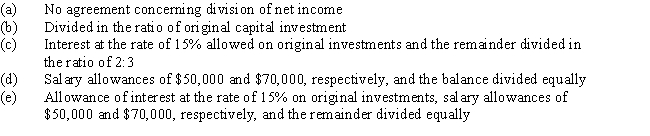   -Holly and Luke formed a partnership,investing $240,000 and $80,000,respectively.Determine their participation in the year's net income of $380,000 under each of the following independent assumptions:  