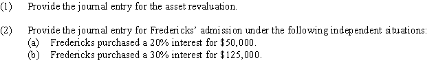 S.Stephens and J.Perez are partners in Space Designs.Stephens and Perez share income equally.D.Fredericks will be admitted to the partnership.Prior to the admission,equipment was revalued downward by $8,000.The capital balances of each partner are $100,000 and $139,000,respectively,prior to the revaluation.Required​  