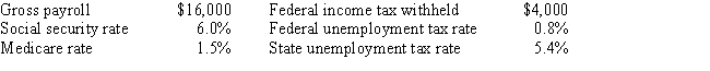 Lee Company has the following information for the pay period of December 15-31:​​   Assuming no employees are subject to ceilings for taxes on their earnings,Salaries Payable would be recorded for A) $16,000 B) $9,808 C) $10,800 D) $11,040