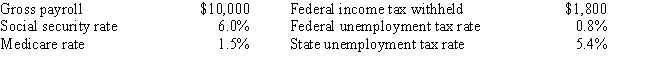 Use this information for Harris Company to answer the following questions. ​ Assuming no employees are subject to ceilings for their earnings, Harris Company has the following information for the pay period of January 15-31. ​    ​ -Assume that social security taxes are payable at a 6.0% rate,Medicare taxes are payable at a 1.5% rate with no maximum earnings,and federal and state unemployment compensation taxes total 4.6% on the first $7,000 of earnings.If an employee earns $2,500 for the current week and the employee's year-to-date earnings before this week were $6,800,what is the total payroll tax related to the current week? A) $187.50 B) $196.70 C) $344.50 D) $9.20