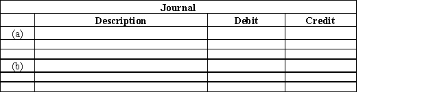 A business issued a 120-day,6% note for $10,000 to a creditor on account.The company uses a 360-day year for interest calculations.Journalize the entries to record  (a)the issuance of the note and  (b)the payment of the note at maturity,including interest.  