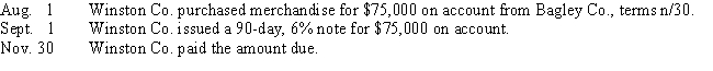 Journalize the following entries on the books of Winston Co.for August 1,September 1,and November 30. (Assume a 360-day year is used for interest calculations.)  