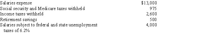 The following totals for the month of February were taken from the payroll register of Arcon Company:​   (a)How much is the total payroll tax expense for Arcon Company for this payroll? (b)Assume that the monthly salaries expense remains the same for the entire year and no employees are hired or fired during that time.Based on what you learned in Chapter 11 about payroll taxes,do you expect the total payroll tax expense to stay the same every month? Explain.
