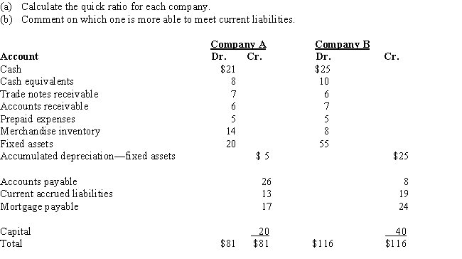 For Company A and Company B:​  