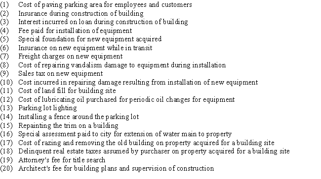 Identify each of the following expenditures as chargeable to  (a)Land, (b)Land Improvements, (c)Buildings, (d)Machinery and Equipment,or  (e)other account.  