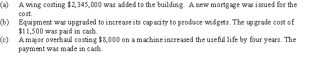 Journalize each of the following transactions:  