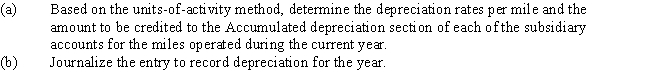 Prior to adjustment at the end of the year,the balance in Trucks is $300,900 and the balance in Accumulated Depreciation-Trucks is $88,200.Details of the subsidiary ledger are as follows:​​   Required  