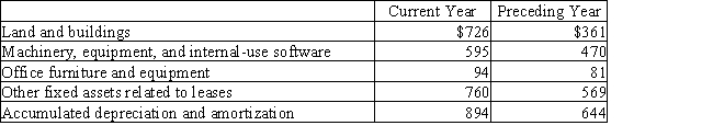 The following information was taken from a recent annual report of Harrison Company  (in millions):​   Required  