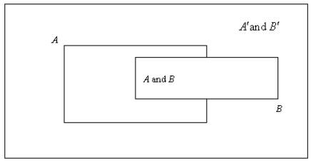 Identify the following type of graphic,and describe what it illustrates:  