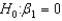 NARRBEGIN: Teacher A statistics teacher collected the following data to determine if the number of hours a student studied during the semester could be used to predict the final grade for the course. In testing the hypotheses vs. ,what is the conclusion at the 0.05 significance level?
