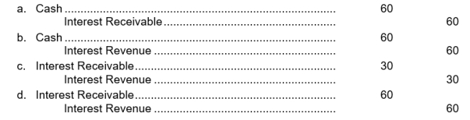 On January 1, 2014, Brenner Company purchased at face value, a $1,000, 6% bond that pays interest on January 1. Brenner Company has a calendar year end. The entry for the receipt of interest on January 1, 2015, is