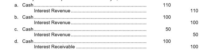 On January 1, 2014, Brenner Company purchased at face value, a $1,000, 10% bond that pays interest on January 1. Brenner Company has a calendar year end. The entry for the receipt of interest on January 1, 2015 is