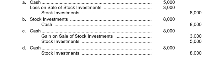 Beak Corporation sells 200 shares of common stock being held as an investment. The shares were acquired six months ago at a cost of $25 a share. Beak sold the shares for $40 a share. The entry to record the sale is