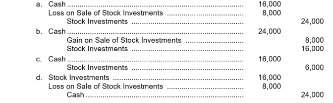 Yeloe Corporation sells 400 shares of common stock being held as an investment. The shares were acquired six months ago at a cost of $60 a share. Yeloe sold the shares for $40 a share. The entry to record the sale is