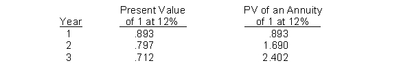 Richman Co. purchased some equipment 3 years ago. The company's required rate of return is 12%, and the net present value of the project was $(900) . Annual cost savings were: $10,000 for year 1; $8,000 for year 2; and $6,000 for year 3. The amount of the initial investment was   A)  $20,478. B)  $18,316. C)  $20,116. D)  $18,678.