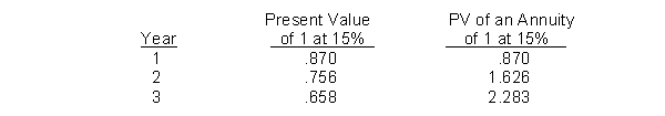 Sloan Inc. recently invested in a project with a 3-year life span. The net present value was $9,000 and annual cash inflows were $21,000 for year 1; $24,000 for year 2; and $27,000 for year 3. The initial investment for the project, assuming a 15% required rate of return, was   A)  $45,792. B)  $45,180. C)  $29,232. D)  $38,376.