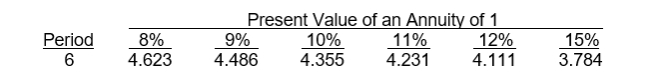 Use the following information for questions . Cleaners, Inc. is considering purchasing equipment costing $60,000 with a 6-year useful life. The equipment will provide cost savings of $14,600 and will be depreciated straight-line over its useful life with no salvage value. Cleaners requires a 10% rate of return.   -What is the approximate profitability index associated with this equipment? A)  1.23 B)  1.03 C)  1.06 D)  .73