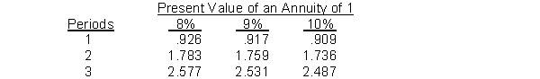 Use the following table for questions .   -A company has a minimum required rate of return of 9%. It is considering investing in a project that costs $210,000 and is expected to generate cash inflows of $84,000 at the end of each year for three years. The net present value of this project is A)  $212,604. B)  $42,000. C)  $21,261. D)  $2,604.