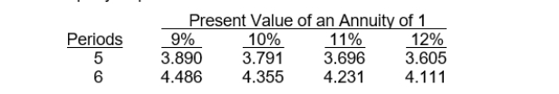 Use the following information for questions . Carr Company is considering two capital investment proposals. Estimates regarding each project are provided below:   The company requires a 10% rate of return on all new investments.   -The net present value for Project Nuts is A)  $635,830. B)  $200,330. C)  $100,000. D)  $35,830.