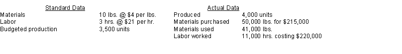 Seacoast Company provided the following information about its standard costing system for 2016:    Instructions Calculate the labor price variance and the labor quantity variance.