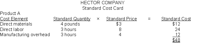  Hector Company has developed the following standard costs for its product for 2016:    The company expected to produce 30,000 units of Product A in 2017 and work 90,000 direct labor hours. Actual results for 2017 are as follows:  \bullet 31,000 units of Product A were produced.  \bullet Actual direct labor costs were $746,200 for 91,000 direct labor hours worked.  \bullet Actual direct materials purchased and used during the year cost $346,500 for 126,000 pounds.  \bullet Actual variable overhead incurred was $155,000 and actual fixed overhead incurred was $205,000. Instructions Compute the following variances showing all computations to support your answers. Indicate whether the variances are favorable or unfavorable. (a) Materials quantity variance. (b) Total direct labor variance. (c) Direct labor quantity variance. (d) Direct materials price variance. (e) Total overhead variance. 
