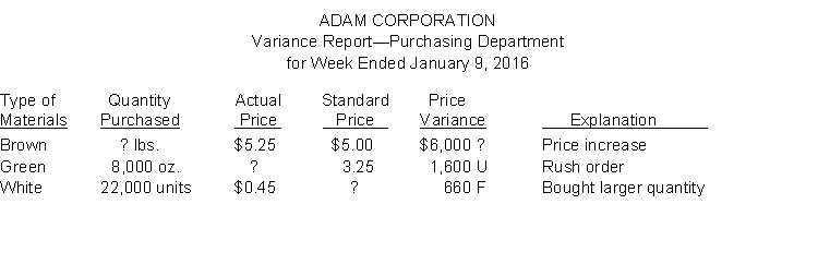 Adam Corporation prepared the following variance report.    Instructions Fill in the appropriate amounts or letters for the question marks in the report.